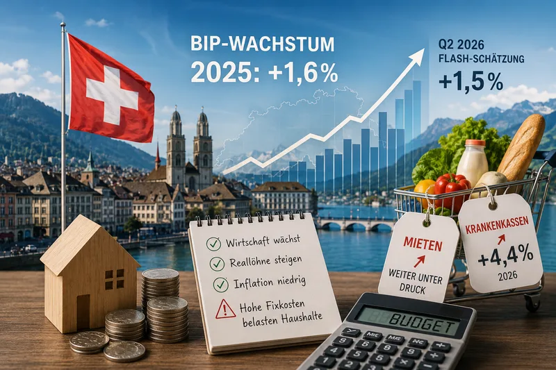 BIP Wachstum