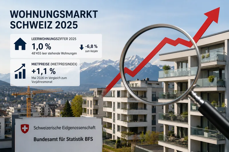 Wohnungsmarkt 2025