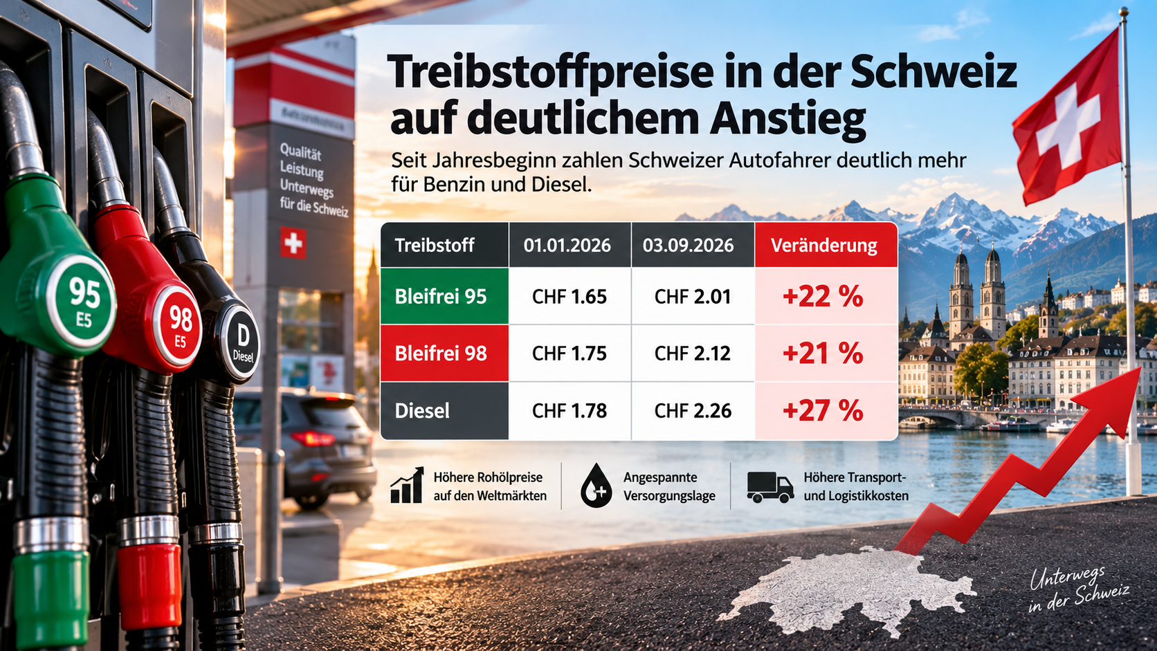 Benzinpreise