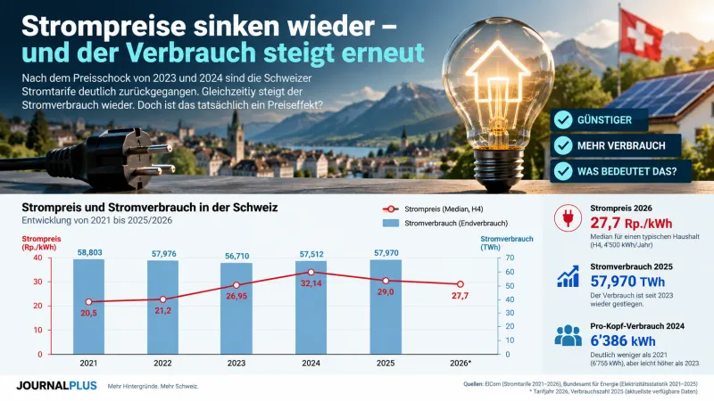 Strompreis
