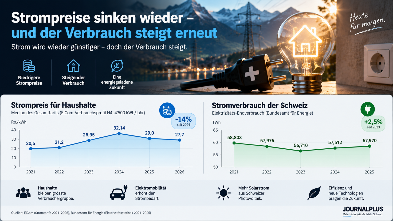 Strompreis